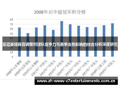 亚冠赛场阵容调整对球队竞争力与赛季走势影响的综合分析深度研究 亚冠赛场阵容调整对球队竞争力与赛季走势影响的综合分析深度研究