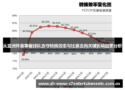 从亚洲杯赛事看球队攻守转换效率与比赛走向关键影响因素分析