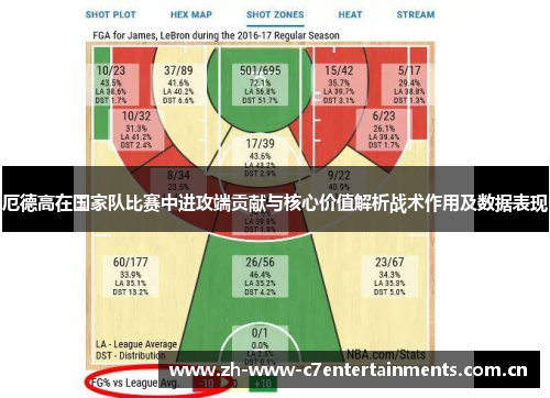 厄德高在国家队比赛中进攻端贡献与核心价值解析战术作用及数据表现 厄德高在国家队比赛中进攻端贡献与核心价值解析战术作用及数据表现